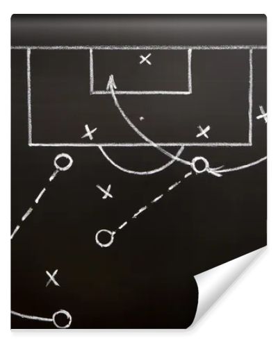 Soccer game strategy