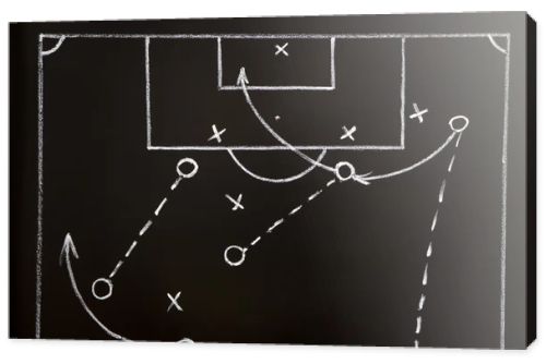 Soccer game strategy