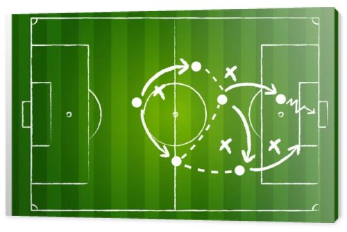 Soccer game strategy